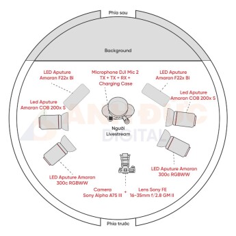 Combo Livestream BHS6 (Chính hãng)