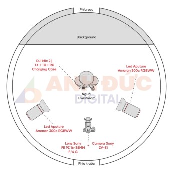 Combo Livestream BHS4 (Chính hãng)