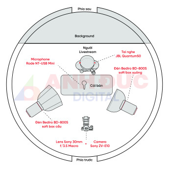 Combo Livestream KCS1 (Chính hãng)