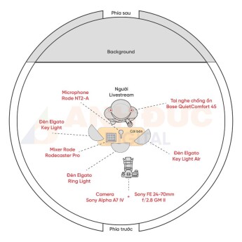 Combo Livestream KCS3 (Chính hãng)