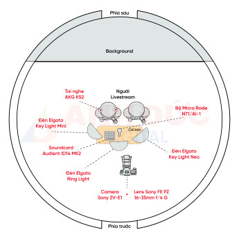 Combo Livestream PKS2 (Chính Hãng)