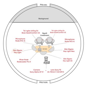 Combo Livestream PKS3 (Chính Hãng)