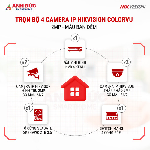 Trọn Bộ 4 Camera IP Hikvision ColorVu 2MP Màu Ban Đêm