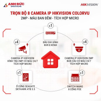 Trọn Bộ 8 Camera IP Hikvision ColorVu 2MP Màu Ban Đêm - Tích hợp Micro