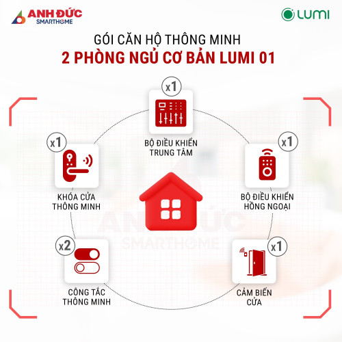 Gói Căn Hộ Thông Minh 2 Phòng Ngủ Cơ Bản Lumi 01