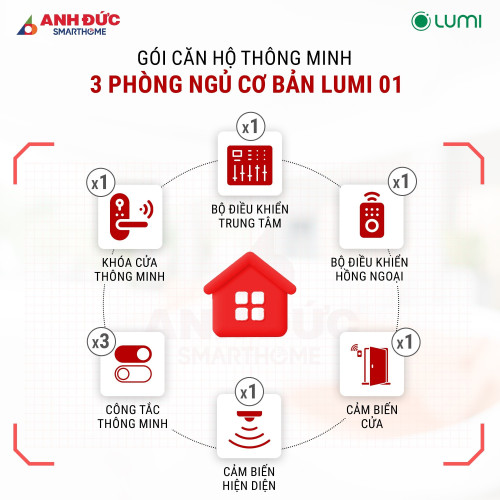Gói Căn Hộ Thông Minh 3 Phòng Ngủ Cơ Bản Lumi 01