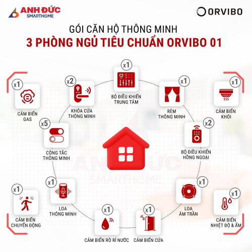 Gói Căn Hộ Thông Minh 3 Phòng Ngủ Tiêu Chuẩn Orvibo 01
