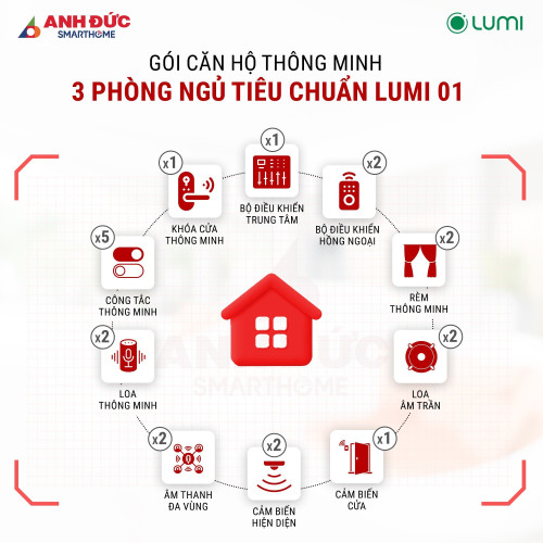 Gói Căn Hộ Thông Minh 3 Phòng Ngủ Tiêu Chuẩn Lumi 01