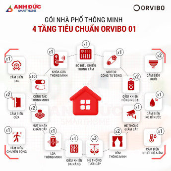 Gói Nhà Phố Thông Minh 4 Tầng Tiêu Chuẩn Orvibo 01